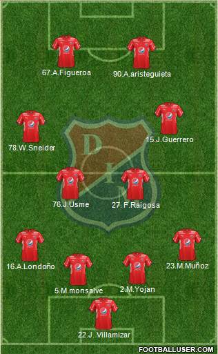 CD Independiente Medellín football formation