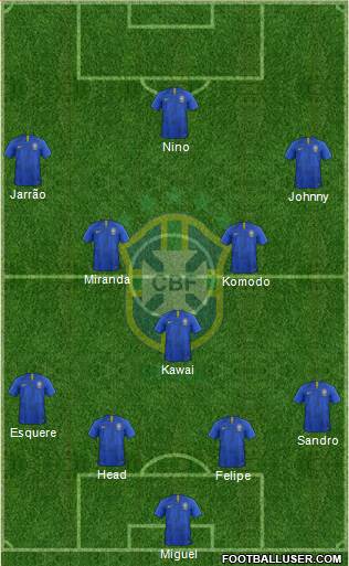 Brazil Formation 2020