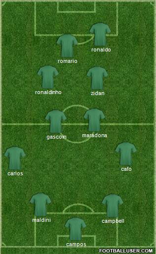 Champions League Team Formation 2020