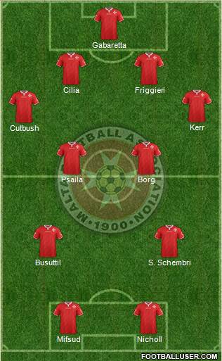 Malta Formation 2020