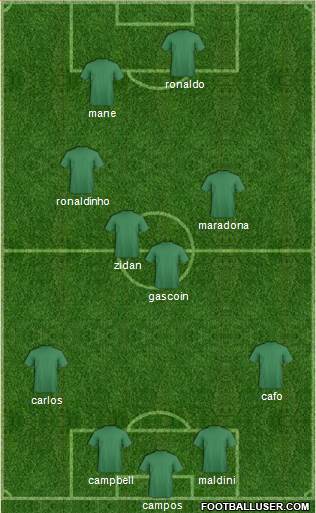 Champions League Team Formation 2020