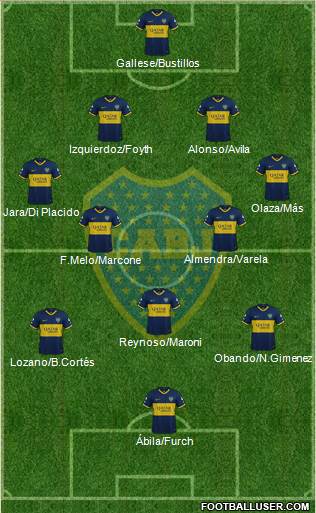 Boca Juniors Formation 2020