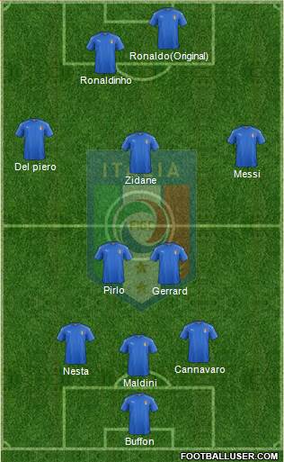 Italy Formation 2020