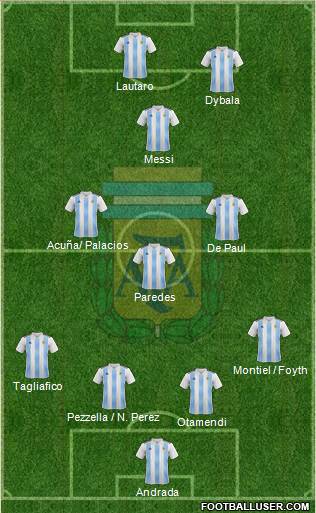 Argentina Formation 2020