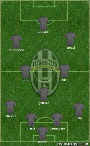 Juventus Formation 2020