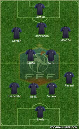 France Formation 2020