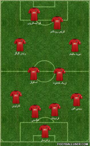 Manchester United Formation 2020