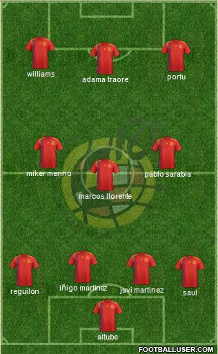 Spain Formation 2020