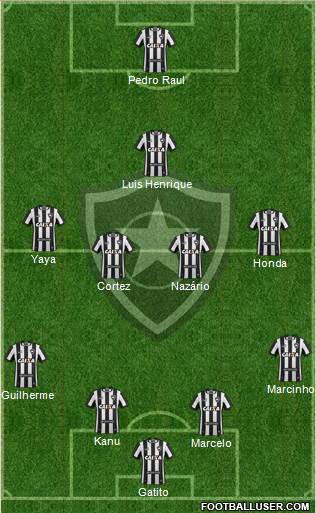 Botafogo FR Formation 2020