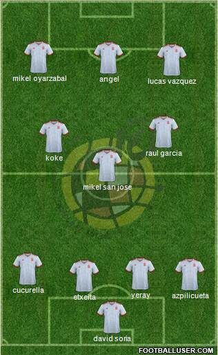 Spain Formation 2020