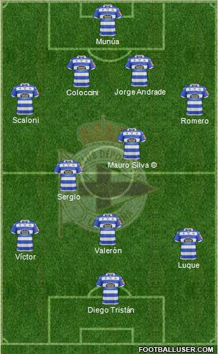 R.C. Deportivo de La Coruña S.A.D. Formation 2020