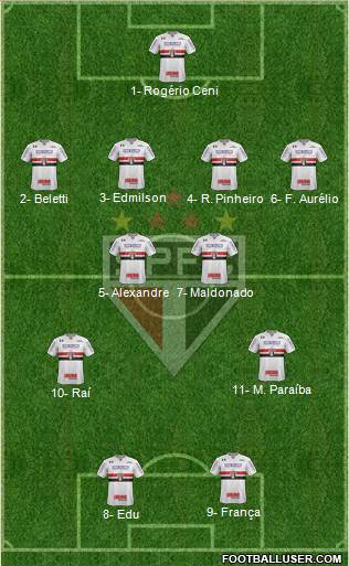 São Paulo FC Formation 2020