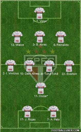 São Paulo FC Formation 2020