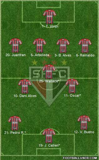 São Paulo FC Formation 2020