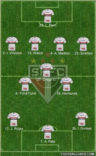 São Paulo FC Formation 2020