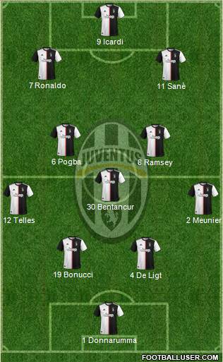 Juventus Formation 2020
