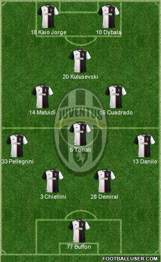 Juventus Formation 2020