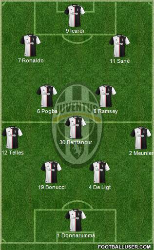 Juventus Formation 2020