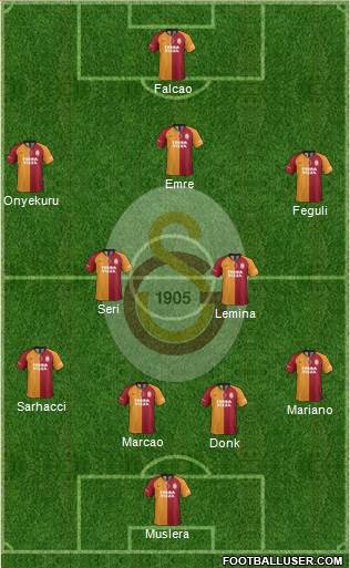 Galatasaray SK Formation 2020