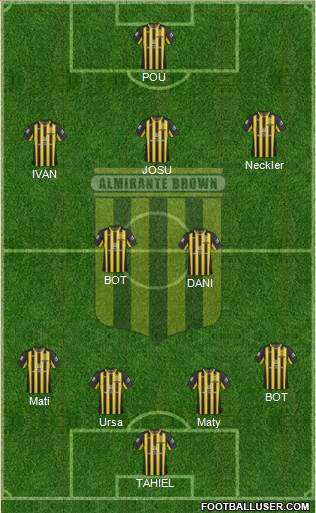Almirante Brown Formation 2020