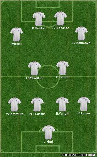 England Formation 2020