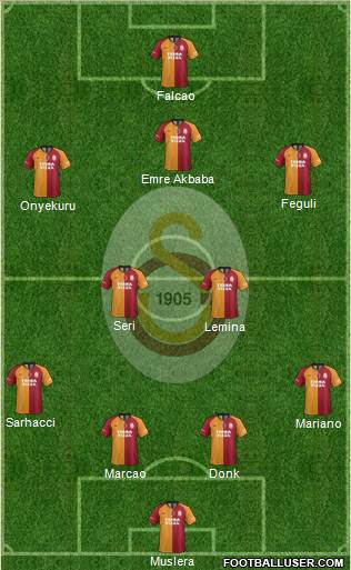 Galatasaray SK Formation 2020