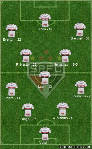 São Paulo FC Formation 2020