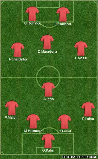Champions League Team Formation 2020