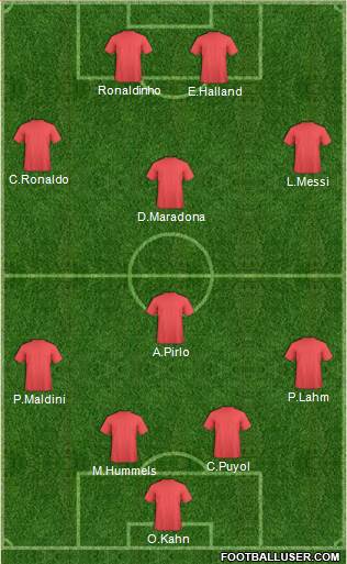 Champions League Team Formation 2020
