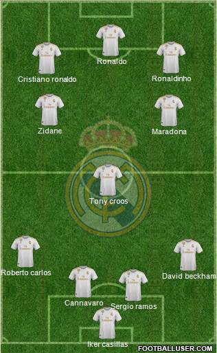 Real Madrid C.F. Formation 2020