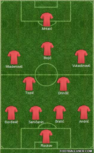 Championship Manager Team Formation 2020