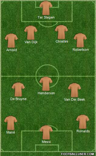 Dream Team Formation 2020