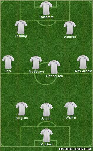 England Formation 2020