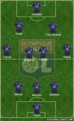 Olympique Lyonnais Formation 2020