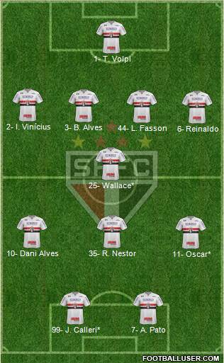 São Paulo FC Formation 2020