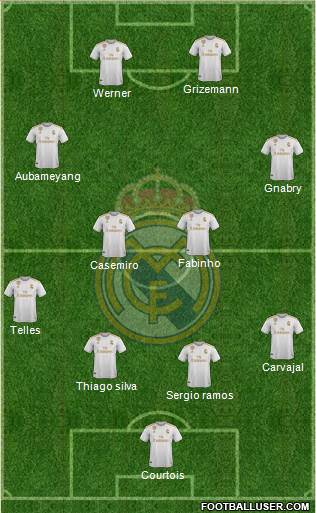 Real Madrid C.F. Formation 2020
