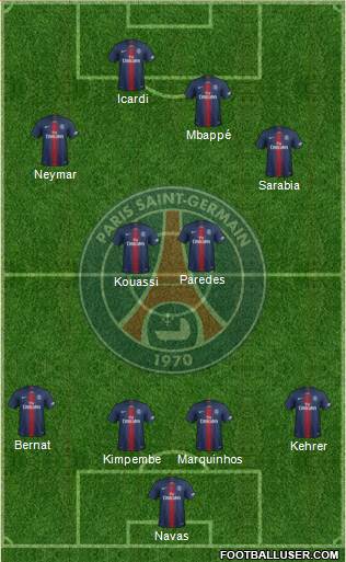 Paris Saint-Germain Formation 2020