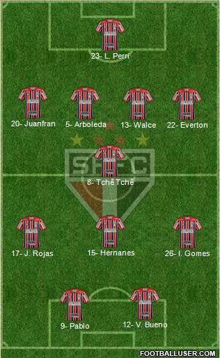 São Paulo FC Formation 2020