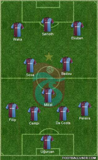 Trabzonspor Formation 2020