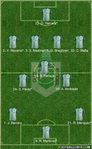 CDC Atlético Nacional 4-3-3 football formation