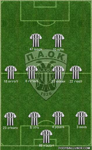 AS PAOK Salonika Formation 2020