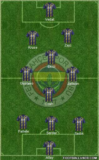 Fenerbahçe SK Formation 2020
