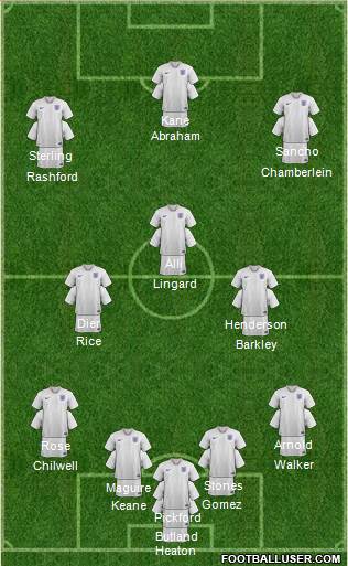 England Formation 2020