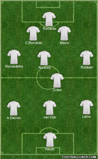 Dream Team Formation 2020
