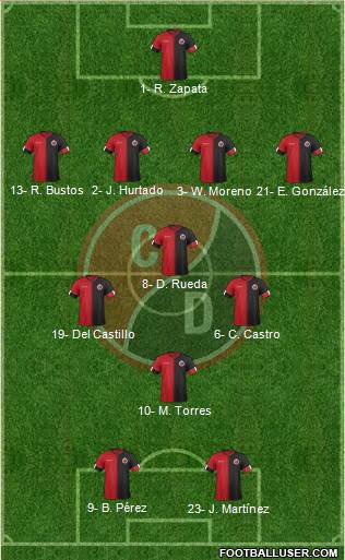 CN Cúcuta Deportivo Formation 2020