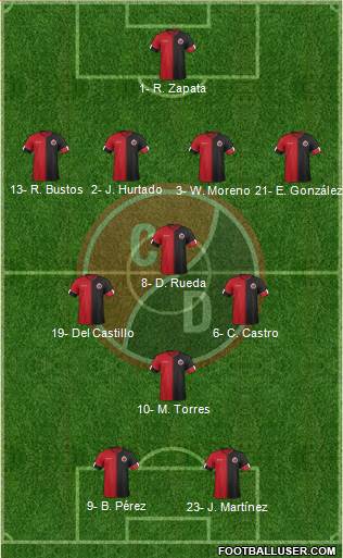 CN Cúcuta Deportivo football formation