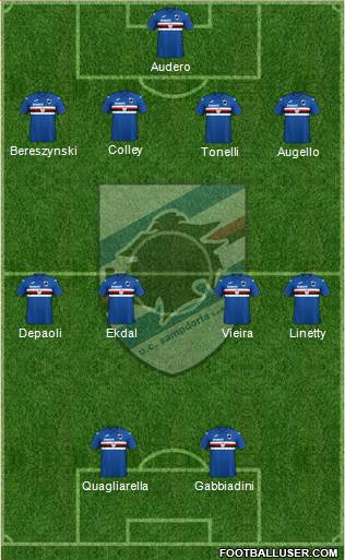 Sampdoria Formation 2020