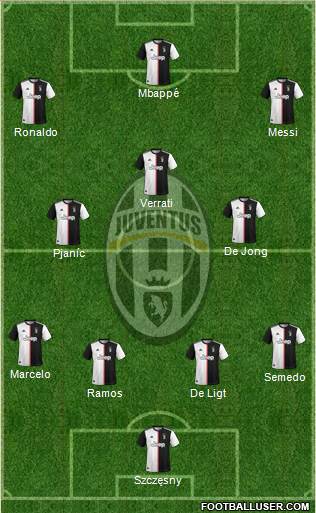 Juventus Formation 2020
