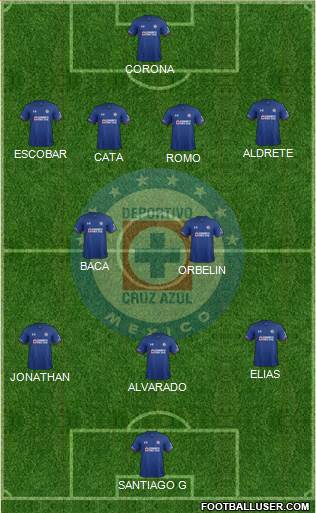 Club Deportivo Cruz Azul 4-2-3-1 football formation