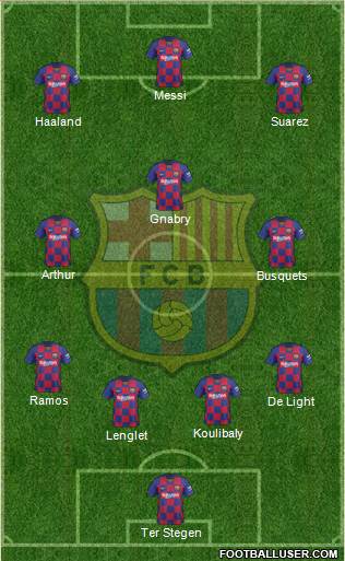 F.C. Barcelona Formation 2020